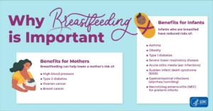 Why is breastfeeding is important?